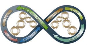 https://pixabay.com/illustrations/devops-business-process-improvement-3148393/